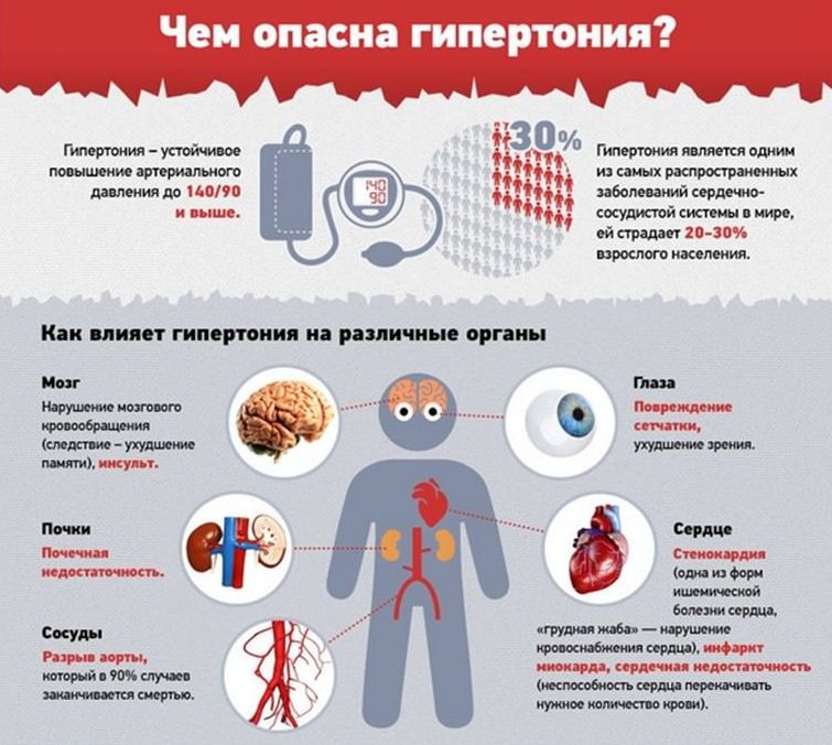 Отношение человека к болезни и забота о здоровье презентация