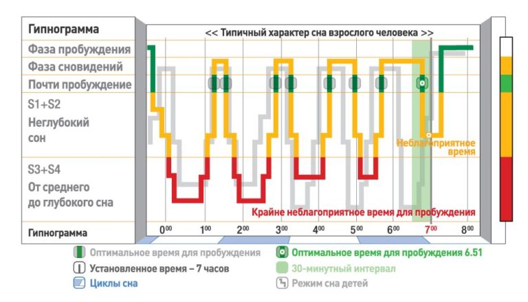 Как инвертировать фазу в audition